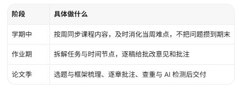英国留学生全周期护航包含什么？从选课到申诉的 6 个环节（2026 版）