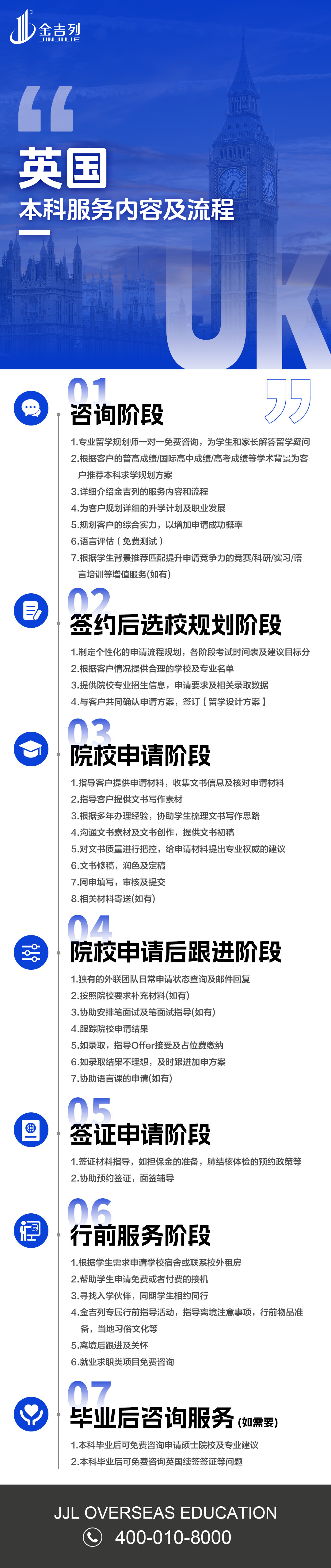 金吉列英国本科申请典型录取案例示意